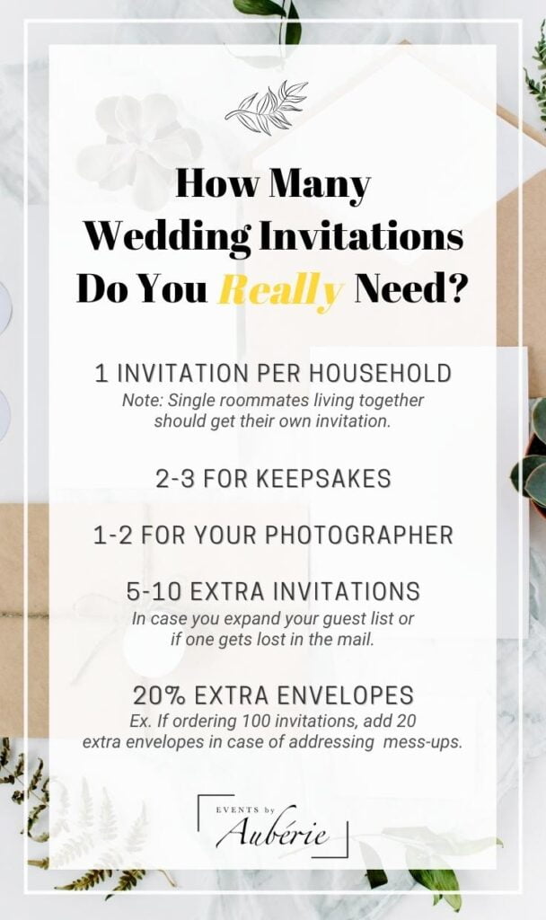 How Many Wedding Invitations Do You Really Need?